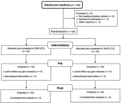 Social Competence and Peer Social Acceptance: Evaluating Effects of an Educational Intervention in Adolescents